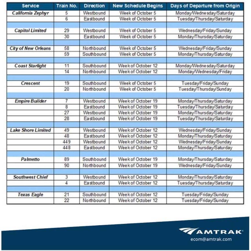 Internal Amtrak Memo Outlines New LongDistance Schedules Railfan