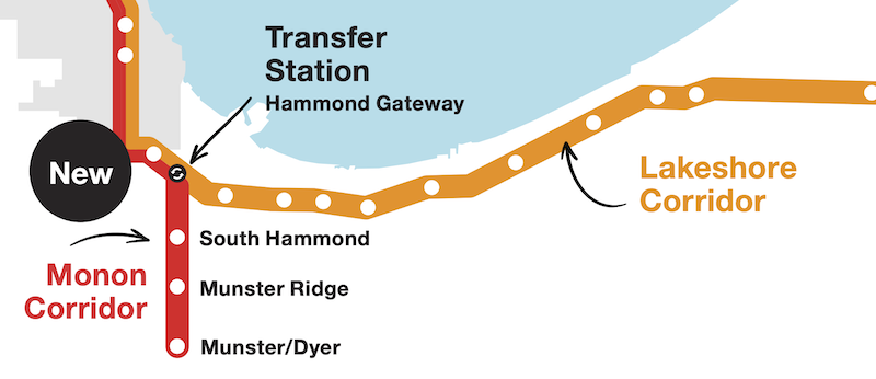 South Shore to Open ‘Monon Corridor’